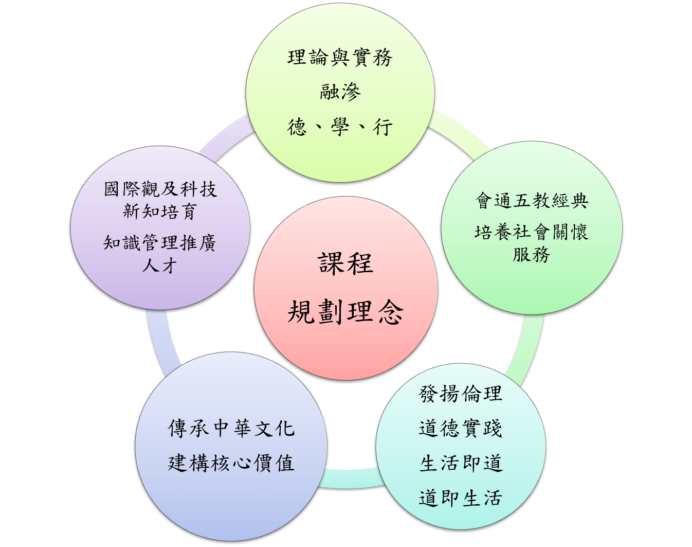 理念