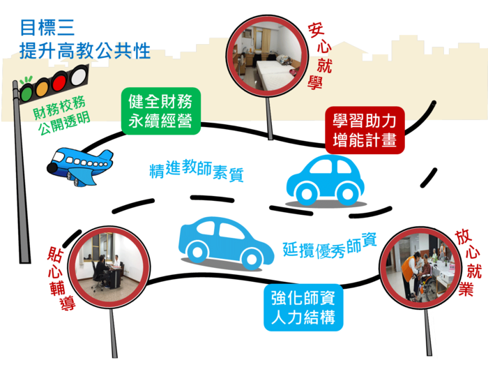 目標三、提升高教公共性